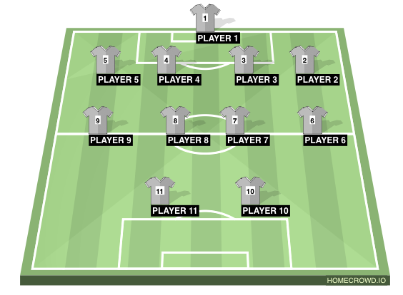 Football formation line-up Best team  4-4-2