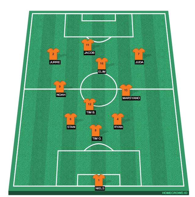 Football formation line-up Opstelling 2e helft - eerste 10 minuten WVF JO15-1 2-5-3