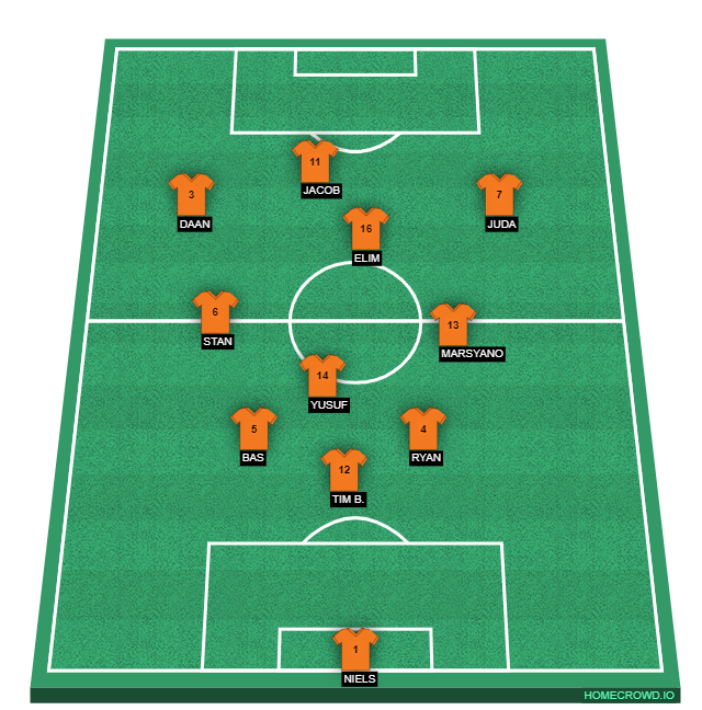 Football formation line-up Opstelling 2e helft - Blok 2 tweede 10 minuten WVF JO15-1 2-5-3