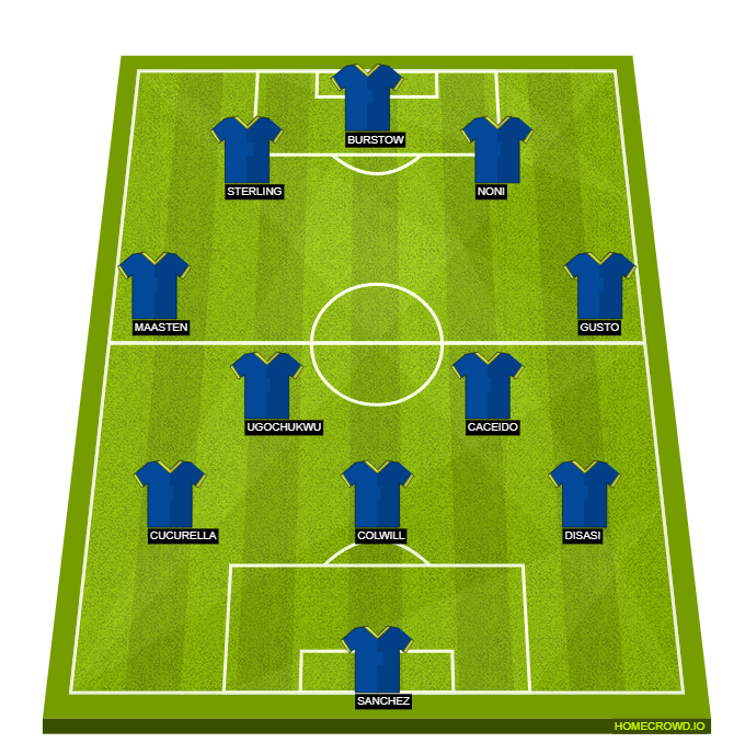 Football formation line-up chelsea  2-5-3