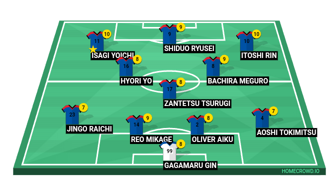 Football formation line-up U20 japan (Blue Lock)  3-4-3