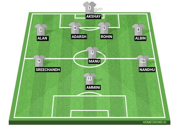 Football formation line-up Green  4-3-3