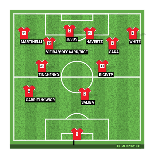 Football formation line-up Arsenal  3-4-3