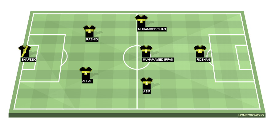 Football formation line-up FRANCE  4-4-2