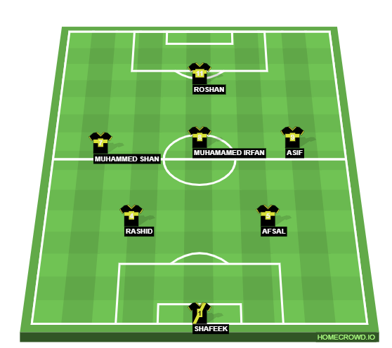 Football formation line-up FRANCE  4-1-2-1-2