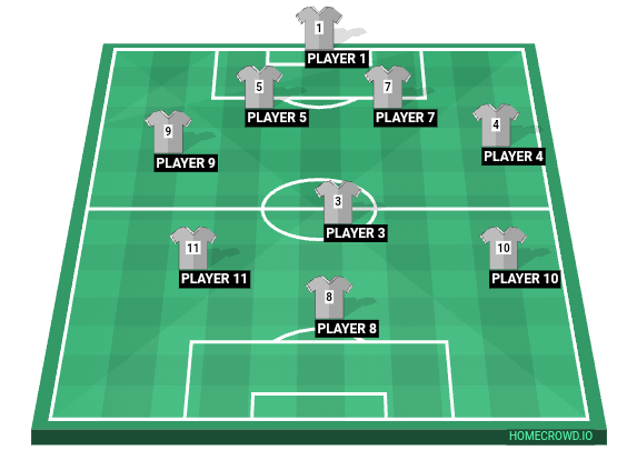 Football formation line-up All Stars  3-4-3