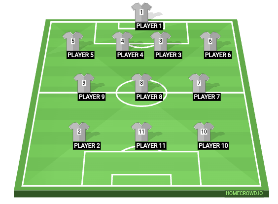 Football formation line-up SYX Islam 4-3-3