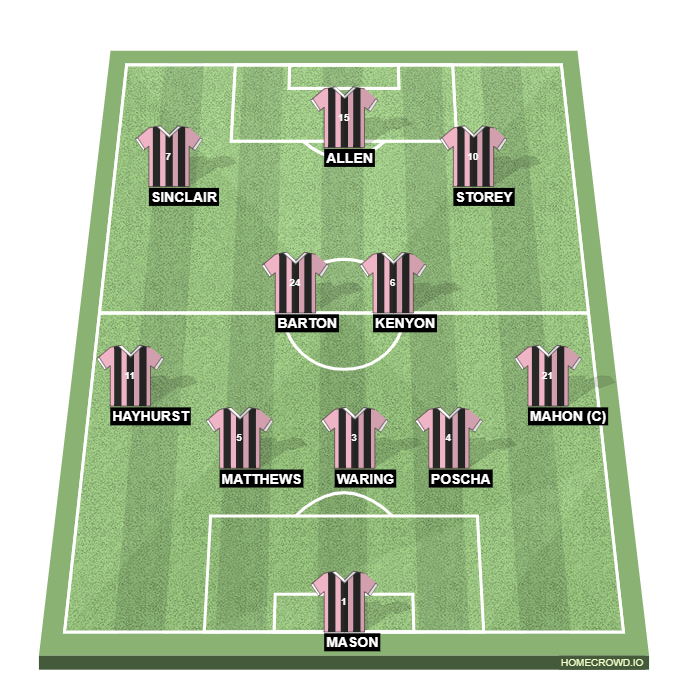 Football formation line-up curzon  3-4-3