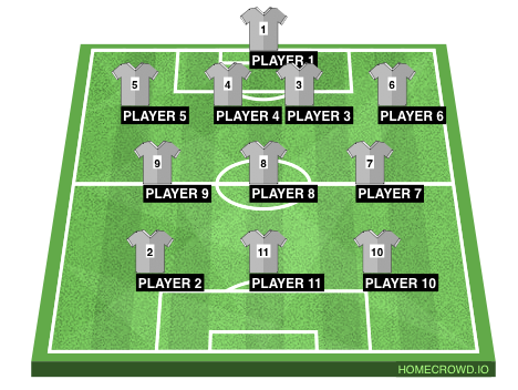 Football formation line-up MAN UTD  4-3-3