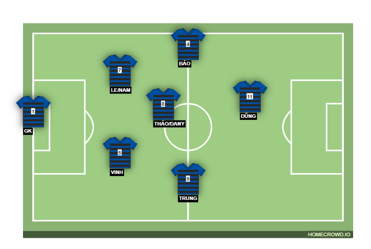 Football formation line-up KMS  4-2-3-1