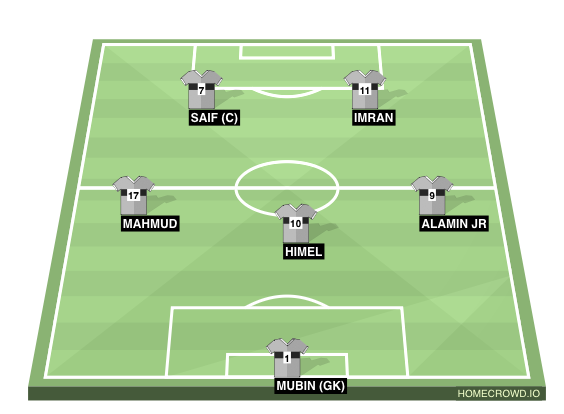 Football formation line-up TEAM 2  4-1-3-2