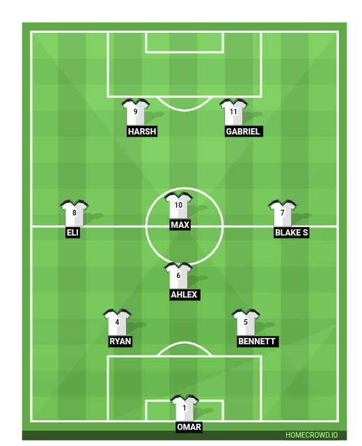 Football formation line-up Strikers  4-1-2-1-2