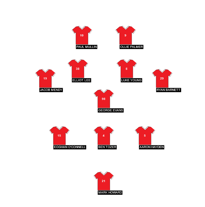 Football formation line-up Wrexham  4-1-3-2