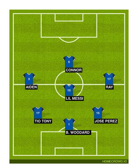 Football formation line-up FC  2-5-3