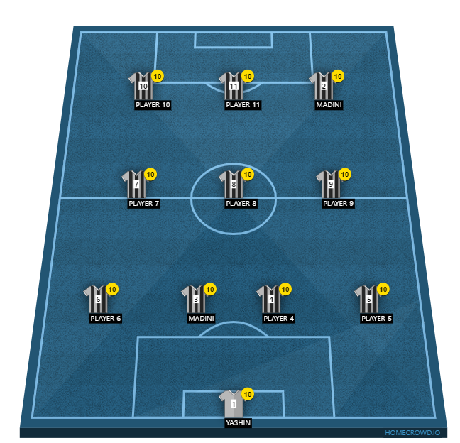 Football formation line-up real madrid  4-3-3