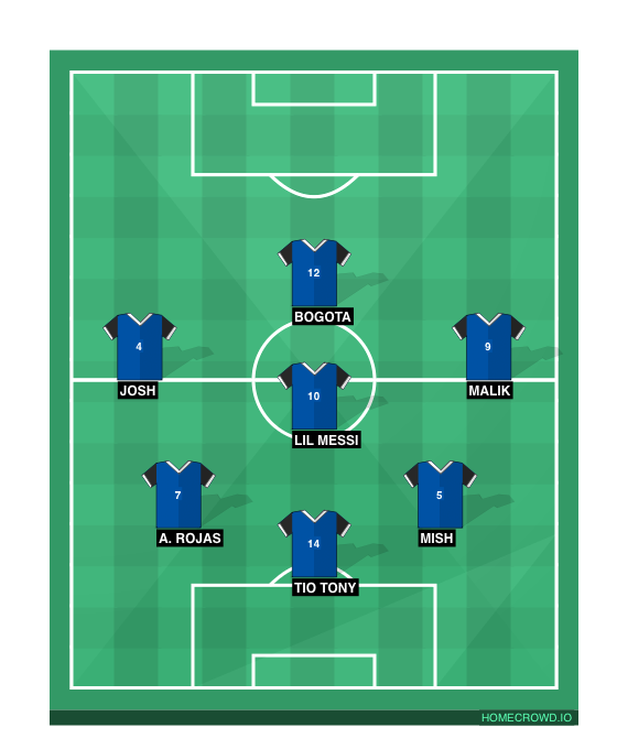 Football formation line-up FC  4-1-4-1