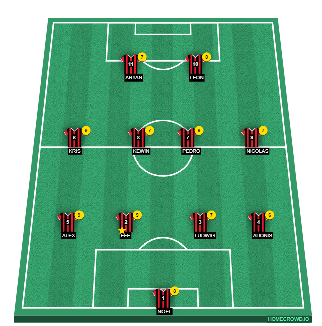 HOMECROWD: Create Football Formations & Player Ratings. Apollon ...