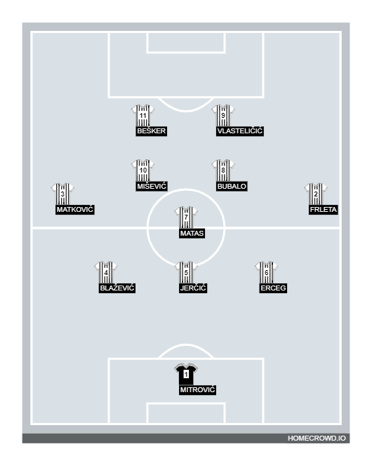 Football formation line-up HNK Sloga (M)  4-4-2