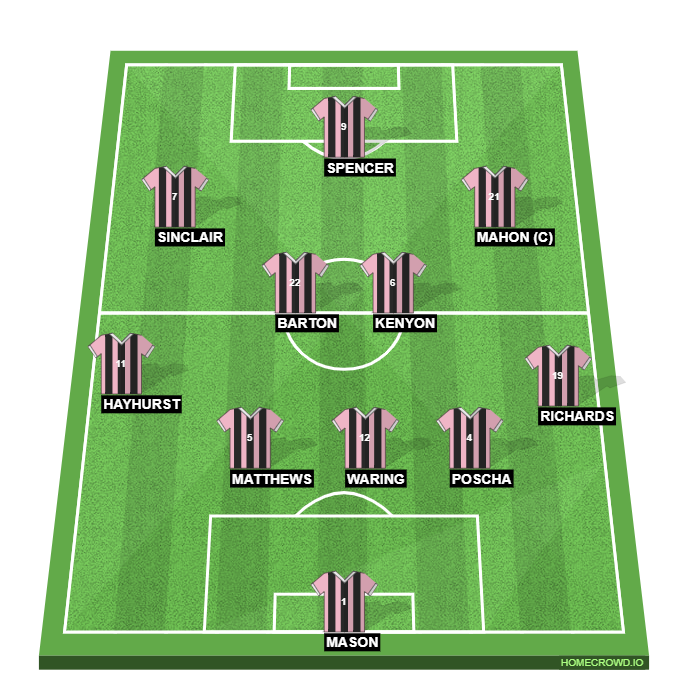 Football formation line-up curzon  3-4-3