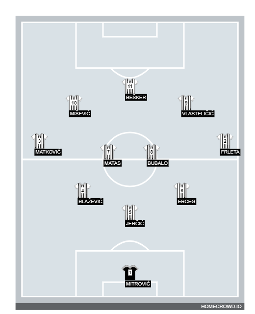 Football formation line-up HNK Sloga (M)  2-5-3