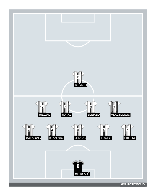 Football formation line-up HNK Sloga (M)  4-2-3-1