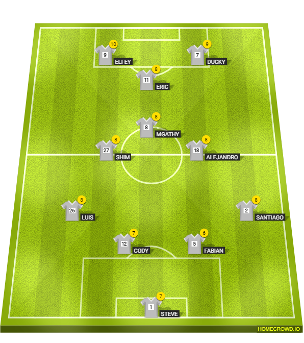 Football formation line-up Santa united  4-4-2