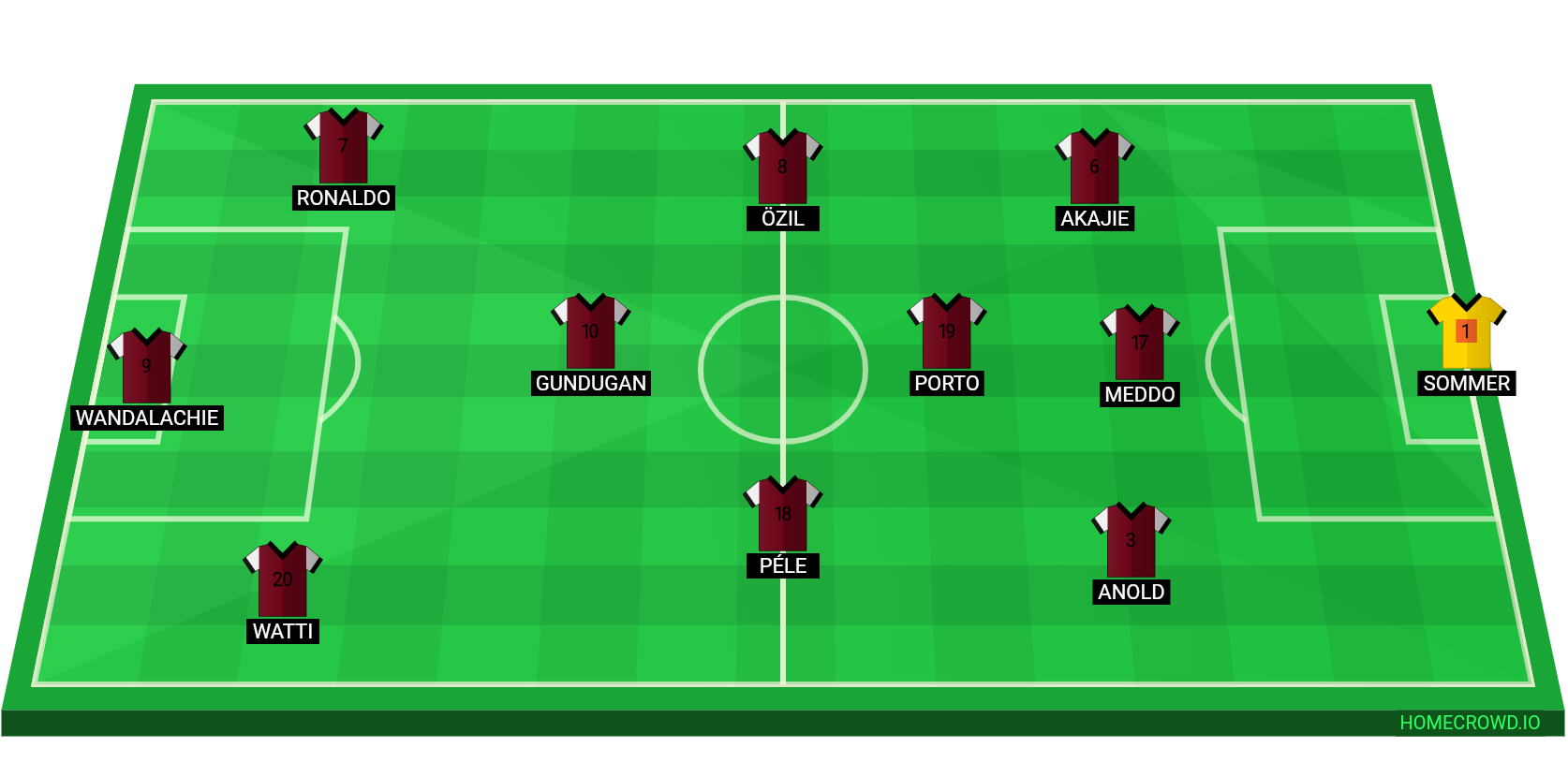 Football formation line-up ELITE YOUNG BOYS SOCCER CLUB MATTIA F.C 2-5-3
