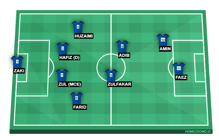 Football formation line-up FRANCE  4-4-2