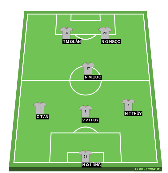 Football formation line-up Vietnam  4-1-2-1-2