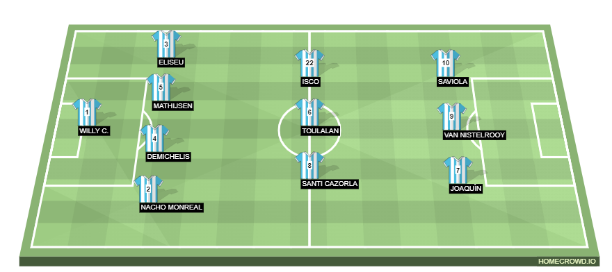 Football formation line-up Màlaga best team  4-3-3