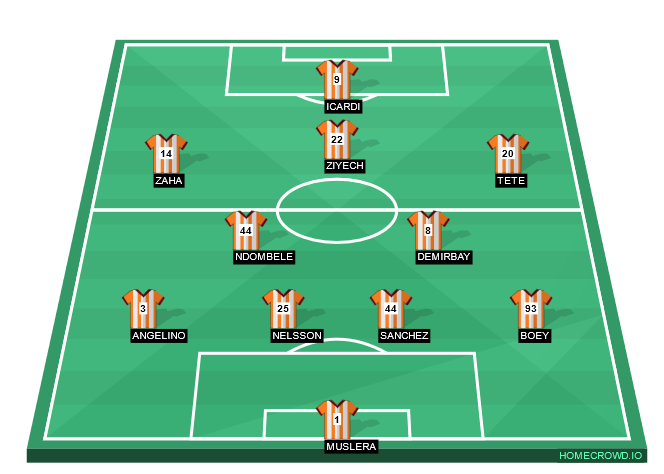 Football formation line-up Galatasaray  4-2-3-1