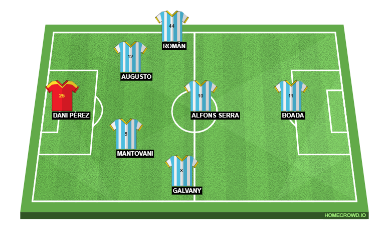 Football formation line-up SAIYANS  2-5-3