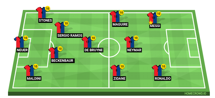 Football formation line-up Bayern Munich, Germany  4-1-3-2
