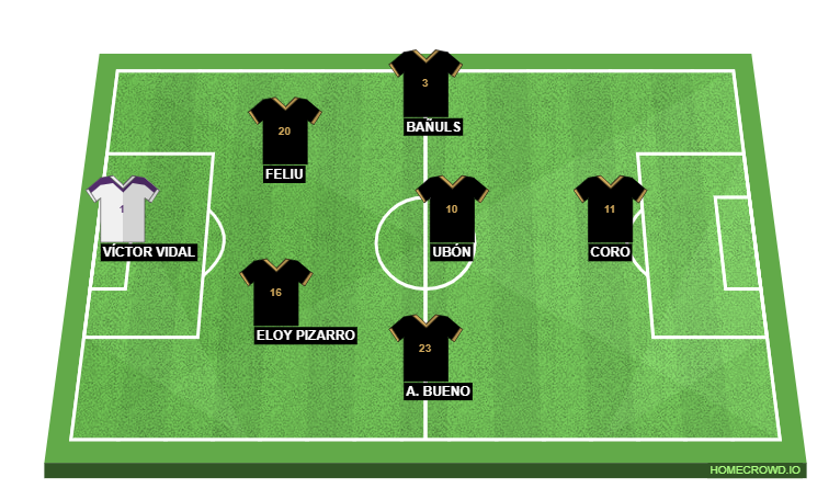 Football formation line-up ULTIMATE MÓSTOLES  4-2-2-2