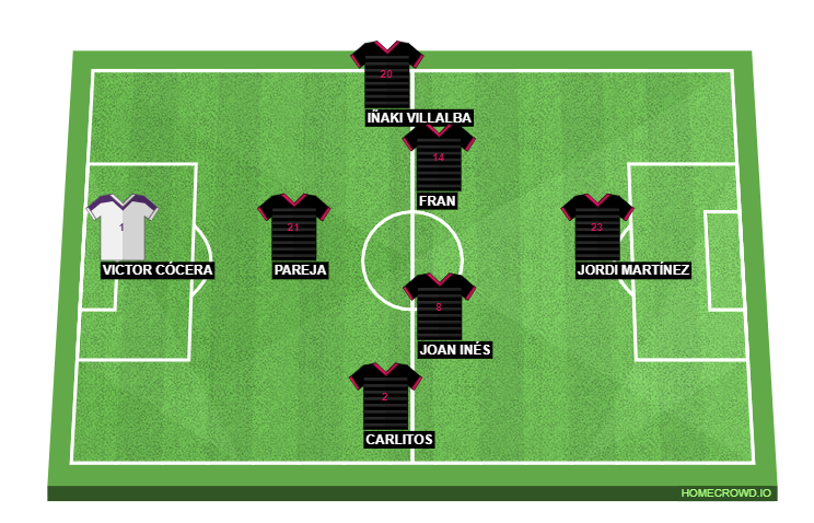 Football formation line-up KUNISPORTS  3-5-2