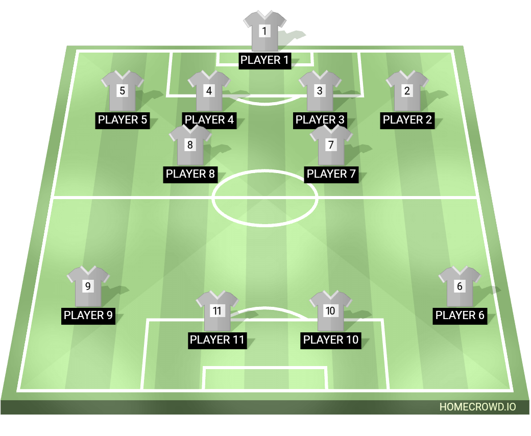 HOMECROWD: Create Football Formations & Player Ratings. Fahim