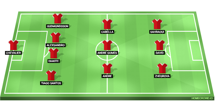 LOSC Lille vs Real Madrid Predicted XI