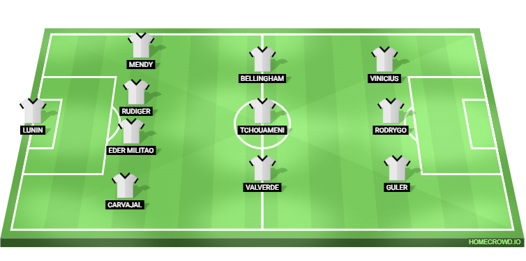 LOSC Lille vs Real Madrid Predicted XI