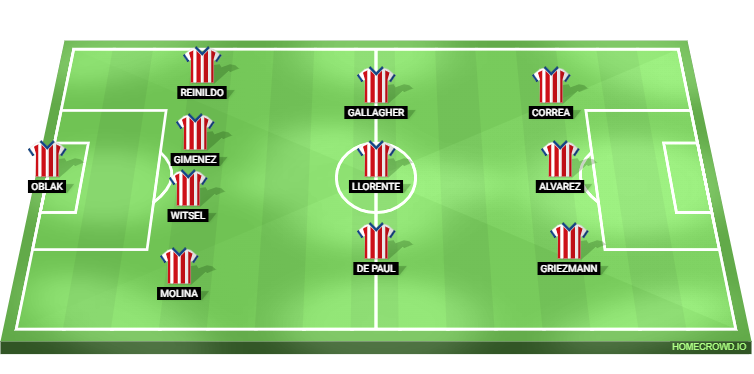 Benfica vs Atletico Madrid Predicted XI