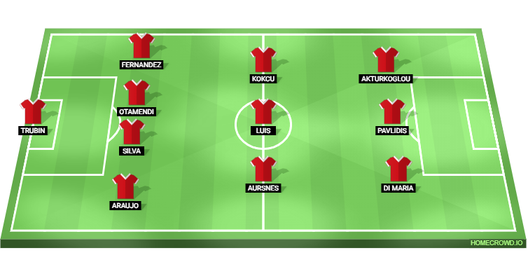 Benfica vs Atletico Madrid Predicted XI