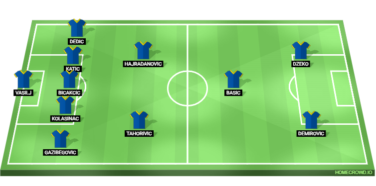 Bosnia-Herzegovina vs Germany Predicted XI