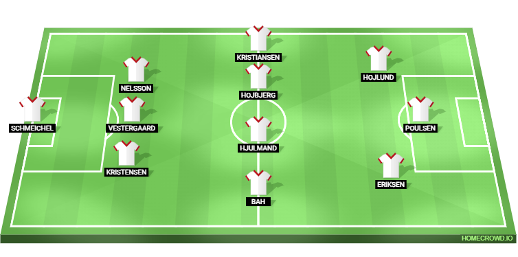 Switzerland vs Denmark Predicted XI