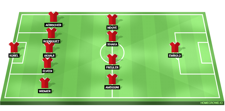 Switzerland vs Denmark Predicted XI