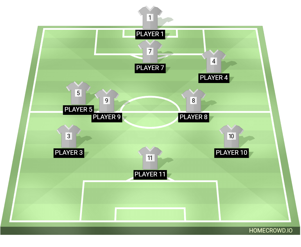 Football formation line-up AK Ladies  4-3-3