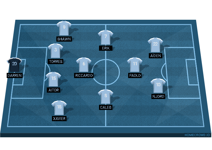 Football formation line-up Hakuren  4-1-3-2