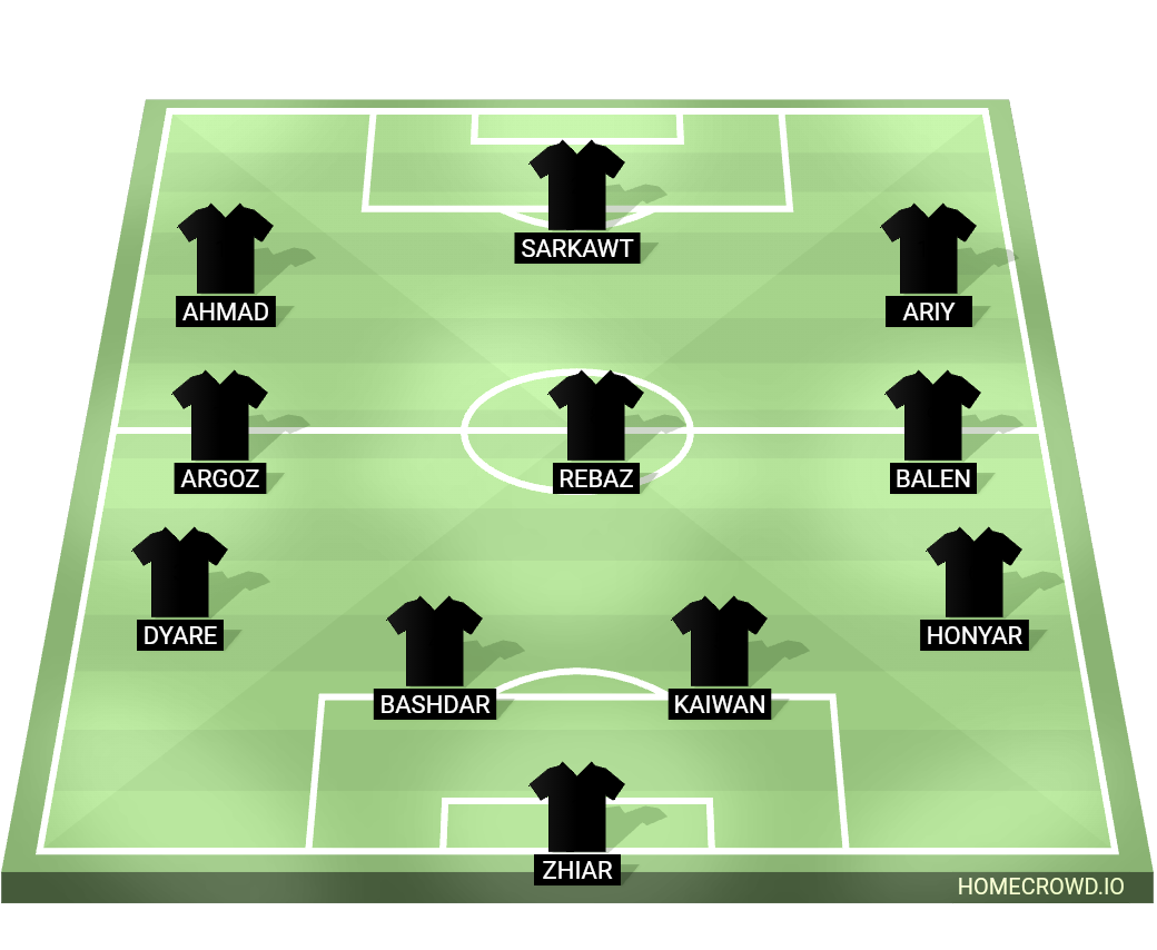 Football formation line-up Tahnkew Hi 4-3-3