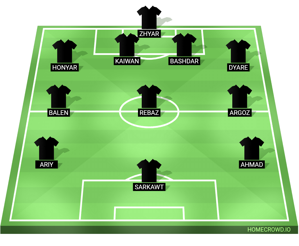 Football formation line-up Tahnks Hi 4-3-3