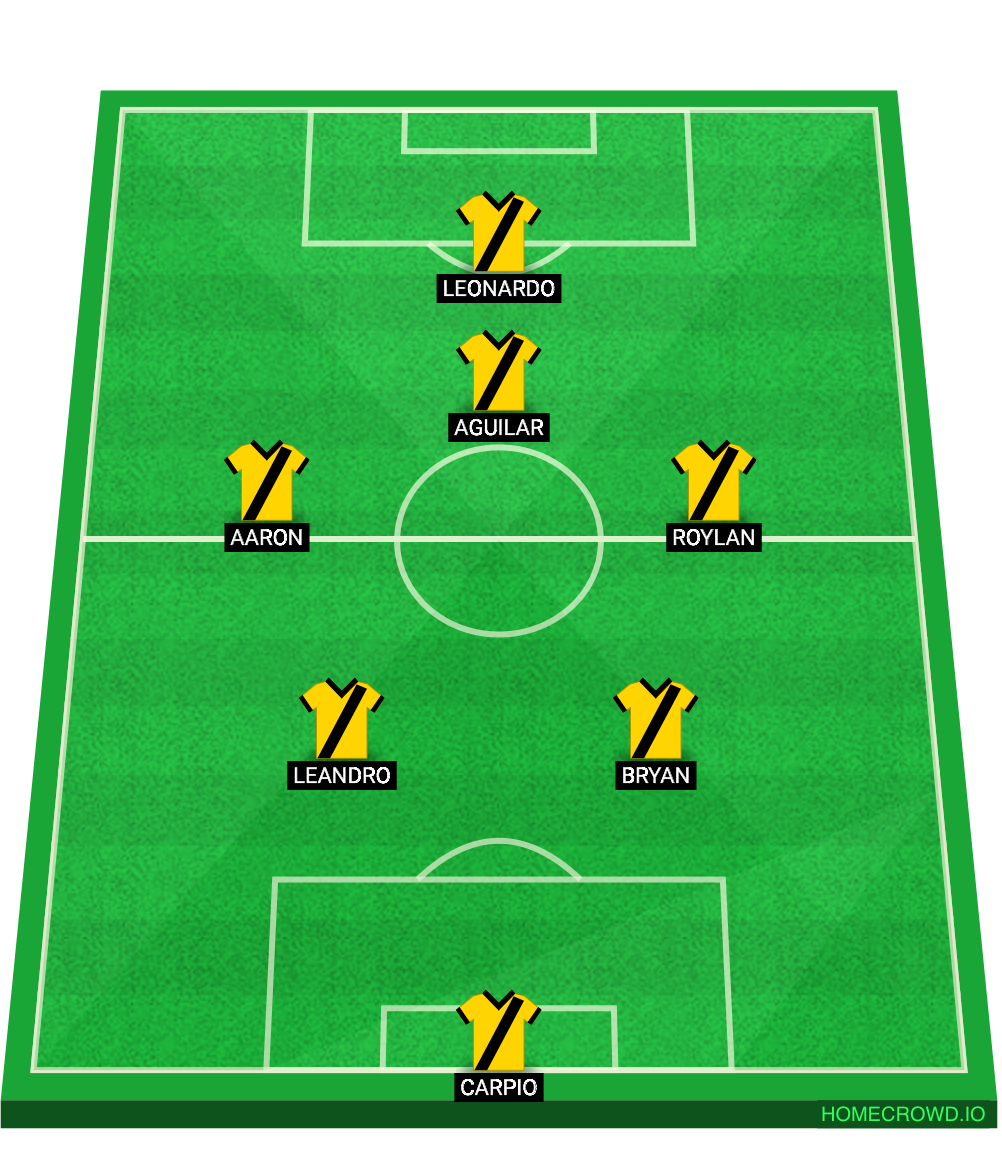 Football formation line-up Wolves Rays C.F Retirement F.C 4-2-3-1