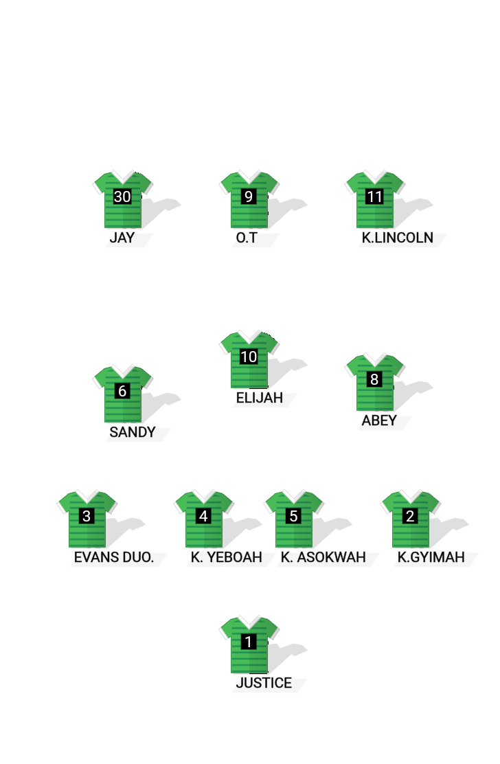 Football formation line-up Possible Ejisu Lineup  4-3-3