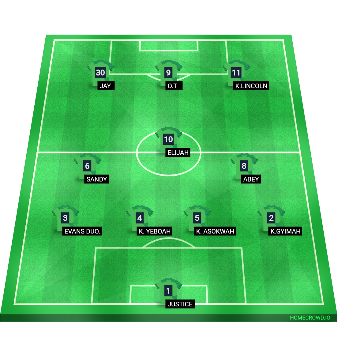 Football formation line-up Ejisu cong. Lineup  4-3-3